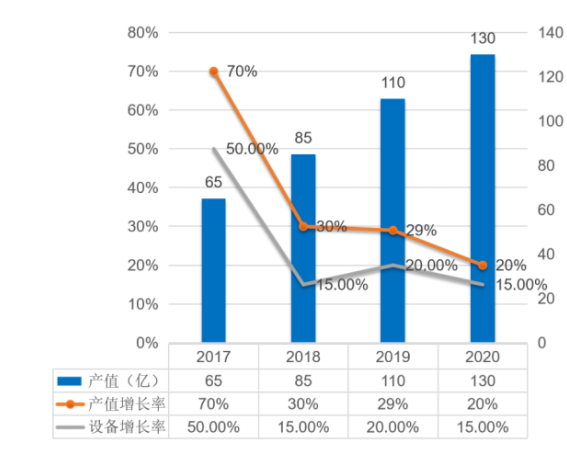 百亿激光焊接市场大好，国产替代大势所趋