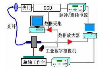 激光锡焊原理