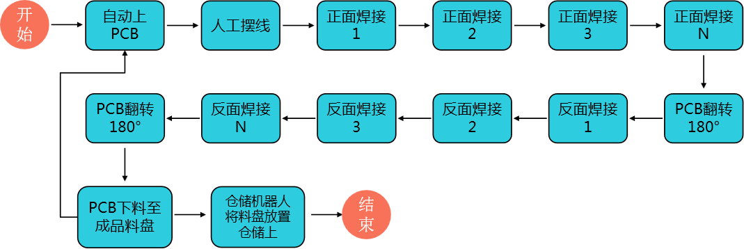 锂电池保护板激光自动焊接应用方案