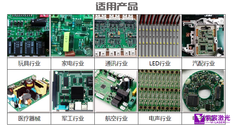 通孔元器件激光自动焊锡机应用行业