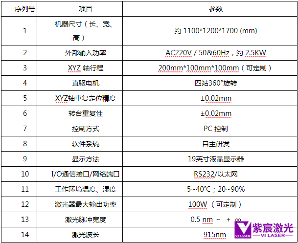 激光锡膏焊接机参数